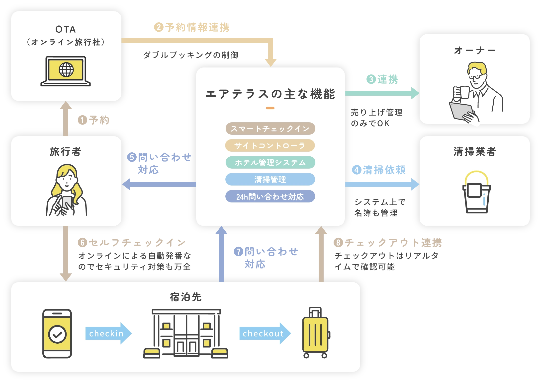 システムイメージ